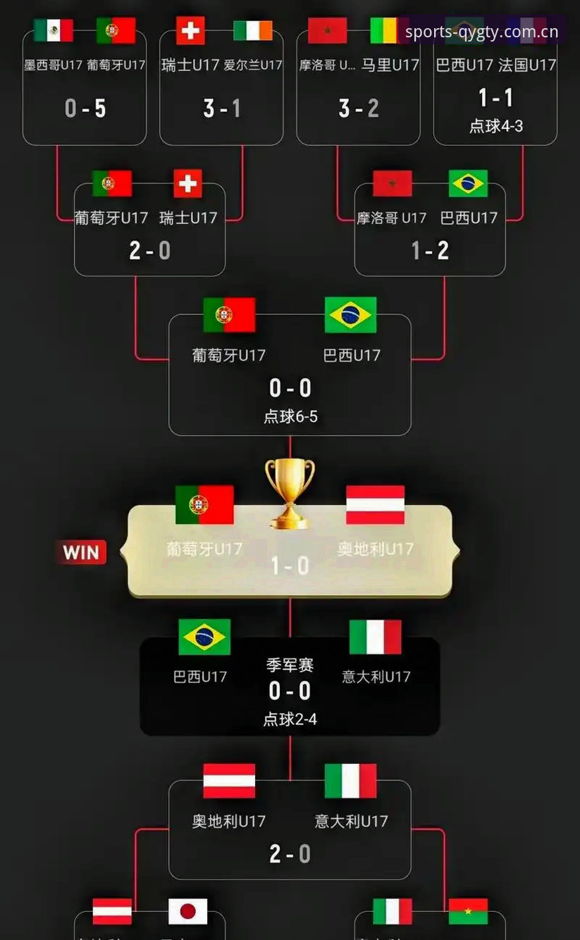 U17世界杯抽签结果详解:中国男女足分组形势与赛事看点